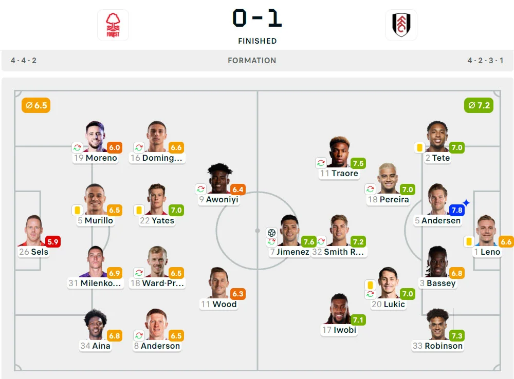 Liga Inggris 2024-2025: Nottingham Forest 0-1 Fulham